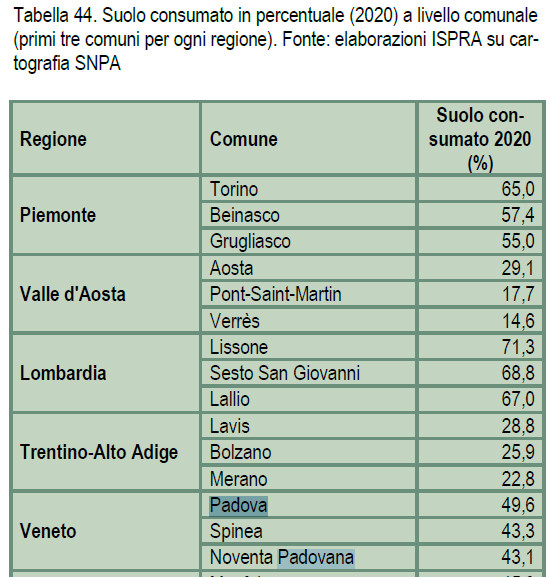 Dati consumo del suolo Padova-1