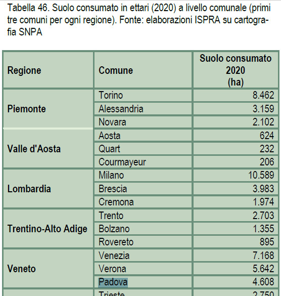 Dati consumo del suolo Padova-3